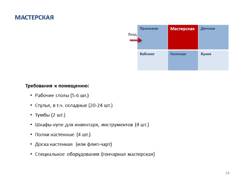 24 Вход МАСТЕРСКАЯ Требования к помещению: Рабочие столы (5-6 шт.) Стулья, в т.ч. складные